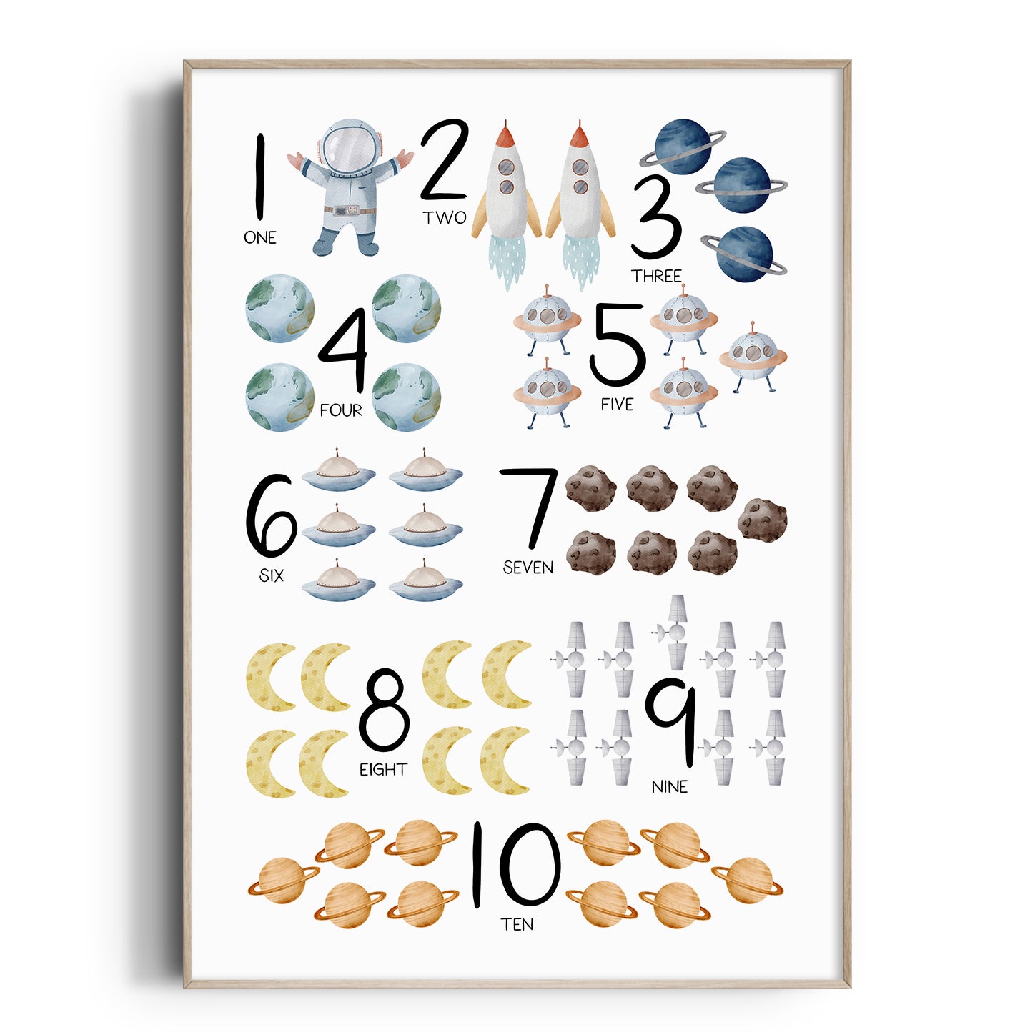Solar System Nursery Print | Space & Planet Wall Art | Numbers β The ...