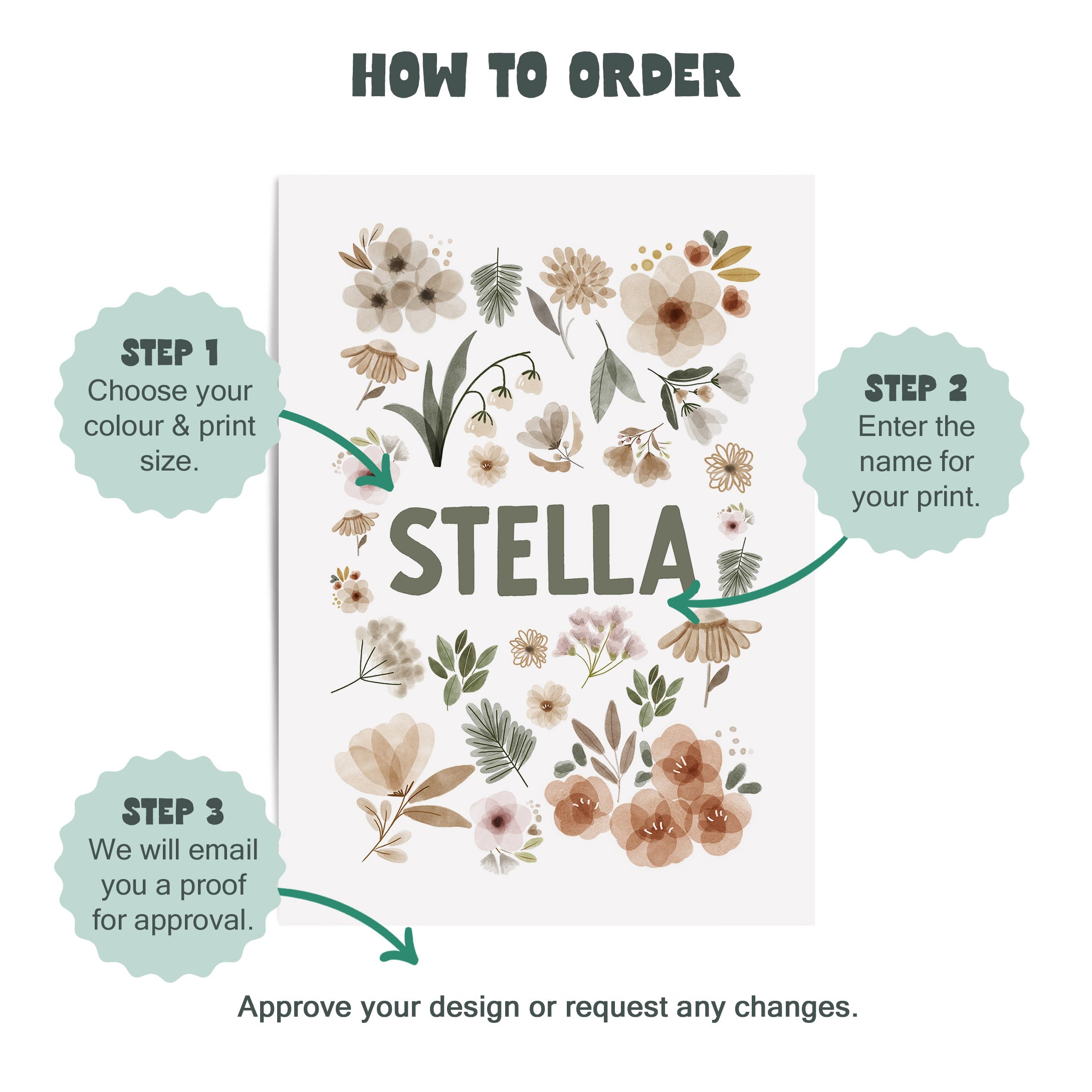 Wildflower Name Print
